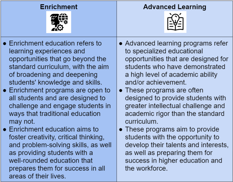The differences between Enrichment Education and Advanced Learning.